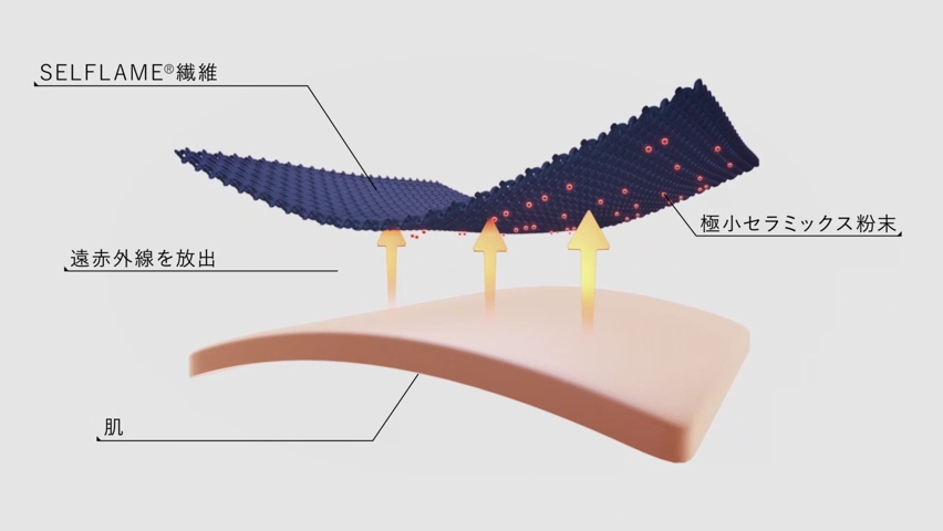 特殊繊維「SELFLAME®︎」